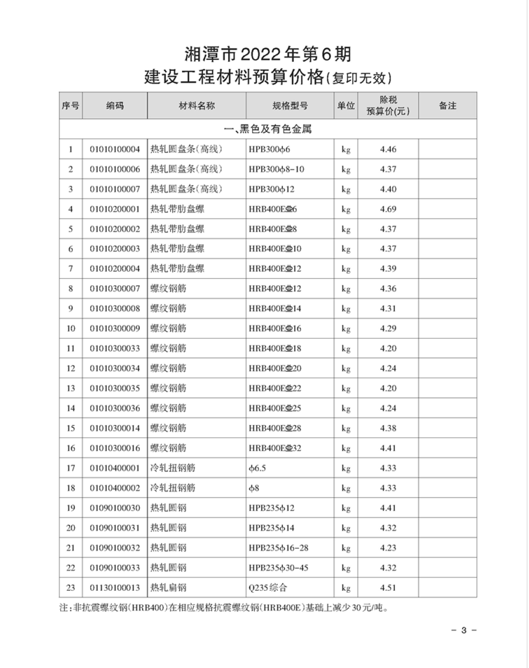 湘潭市2022年6月建筑材料价_黑色及有色金属